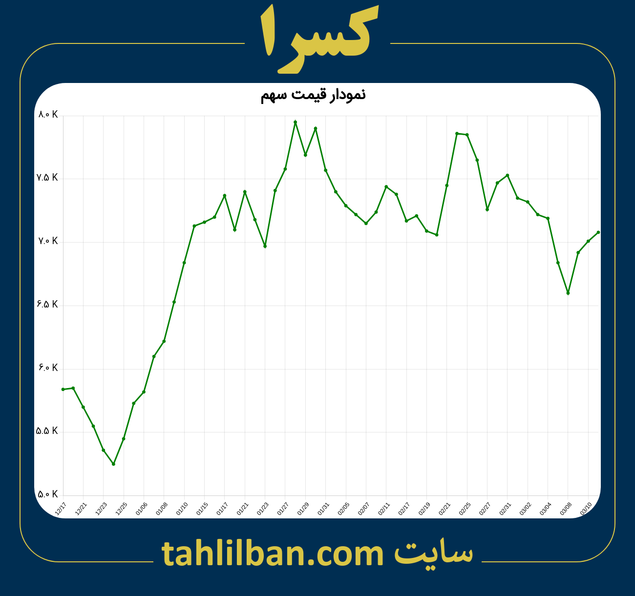 تصویر نمودار 3 ماهه قیمت سهم