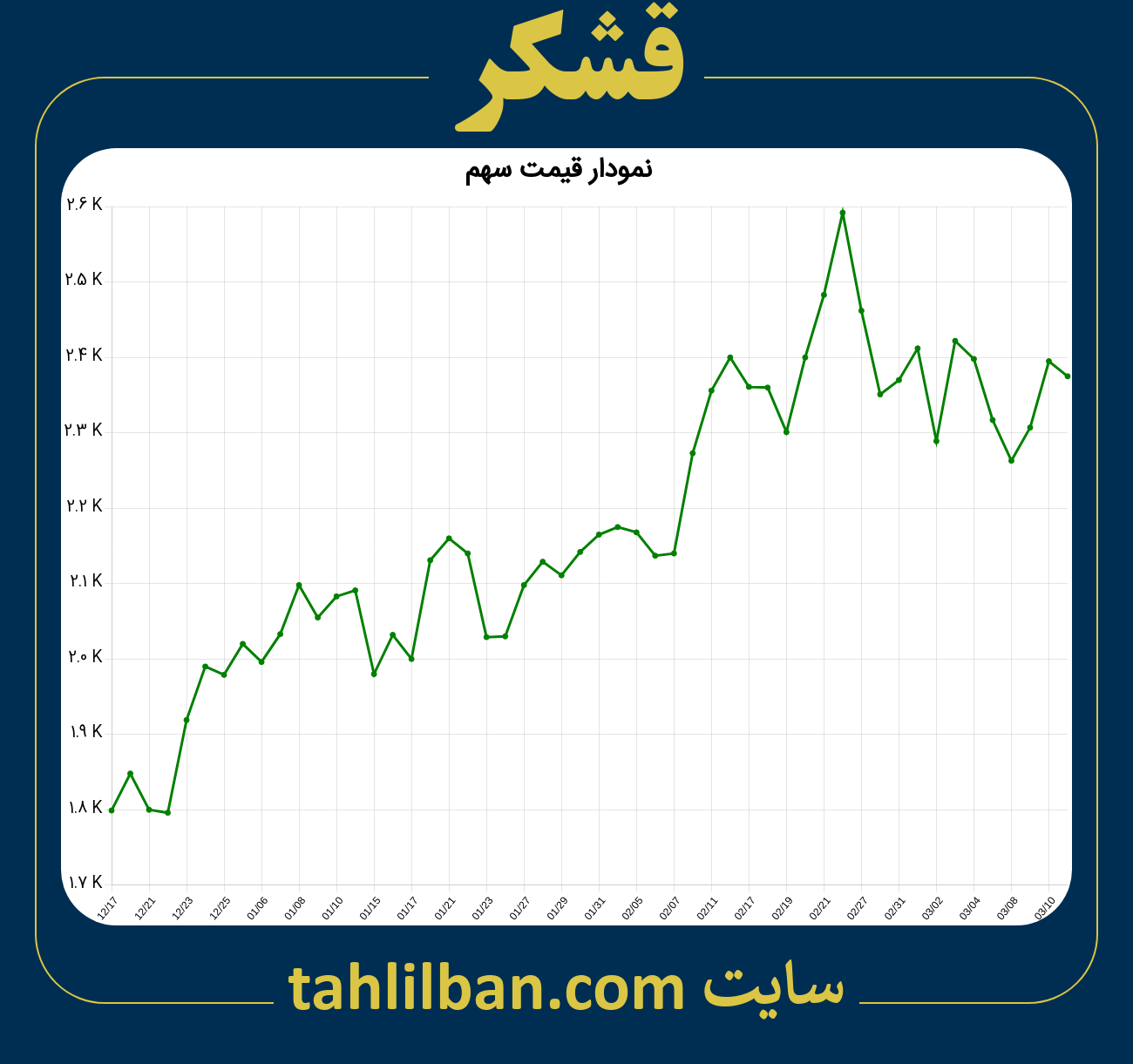 تصویر نمودار 3 ماهه قیمت سهم