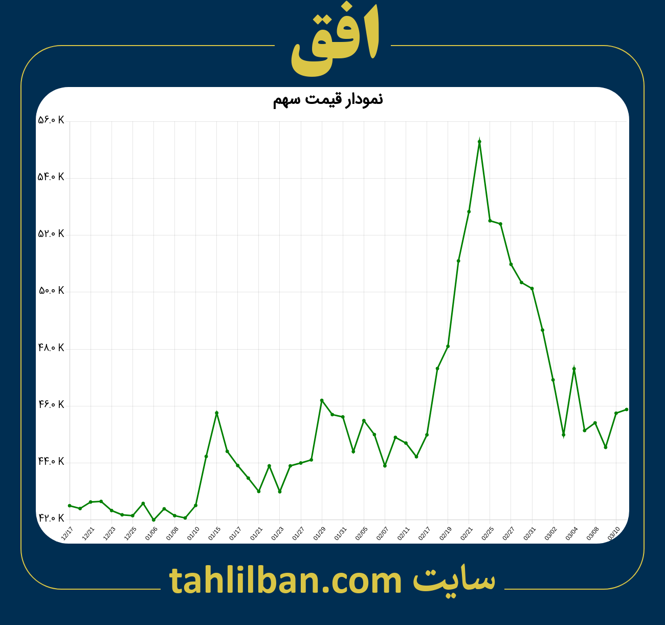 تصویر نمودار 3 ماهه قیمت سهم