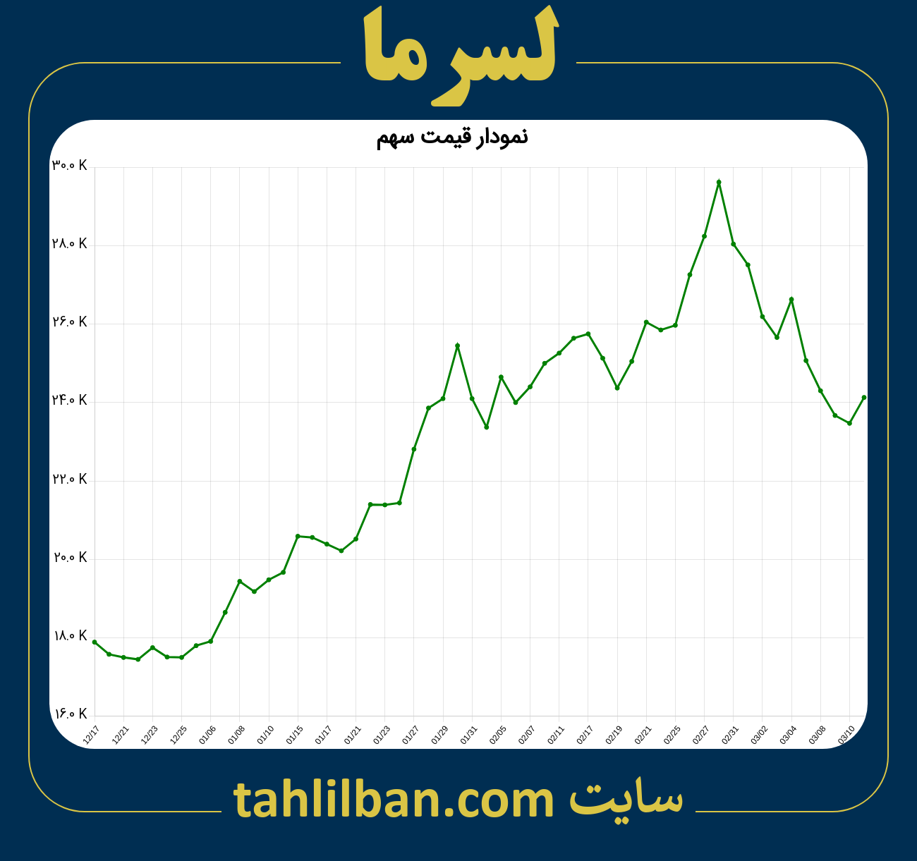 تصویر نمودار 3 ماهه قیمت سهم