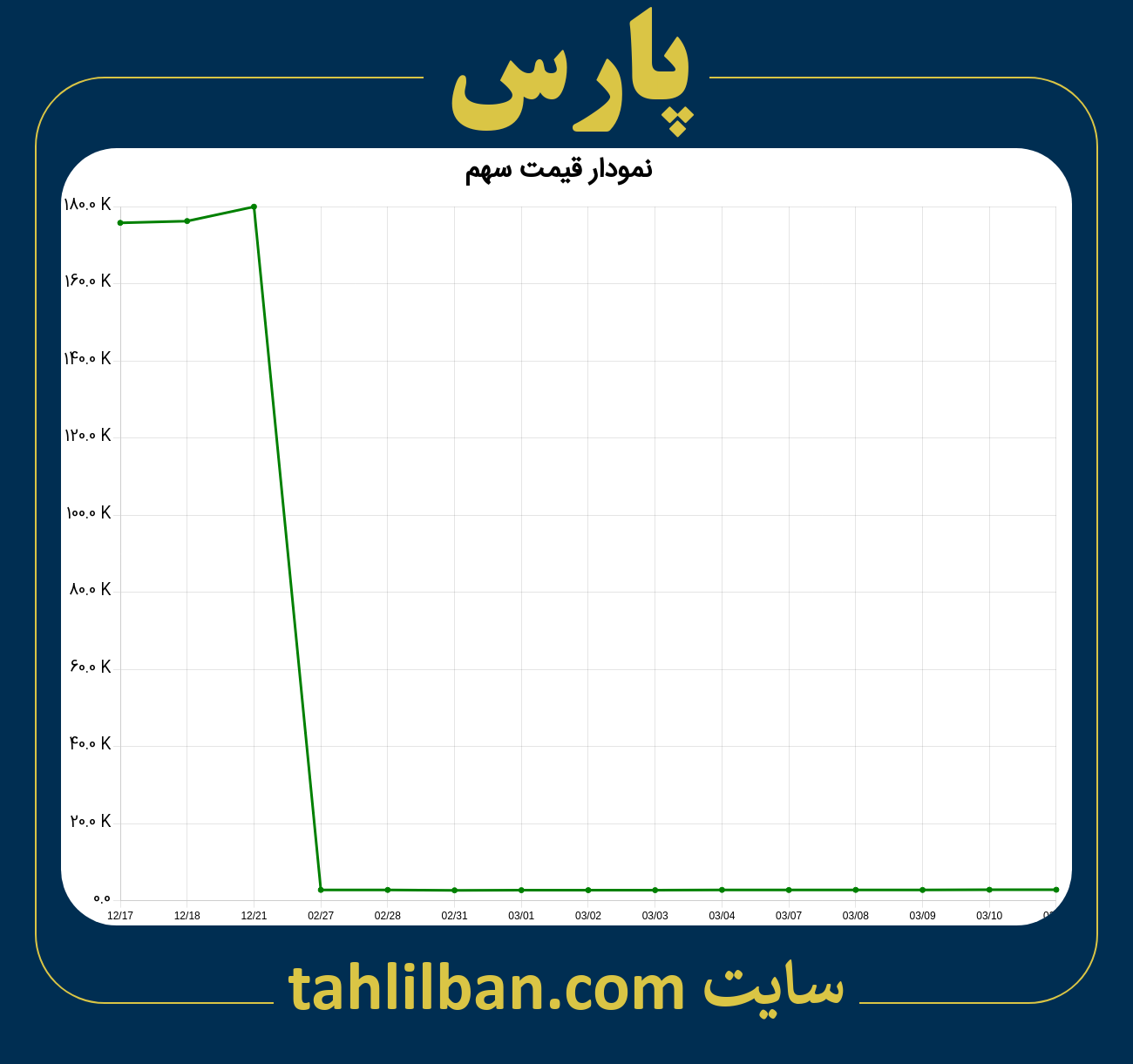 تصویر نمودار 3 ماهه قیمت سهم