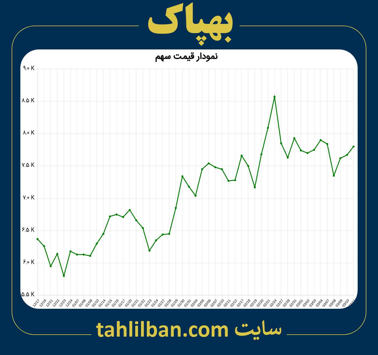 تصویر نمودار 3 ماهه قیمت سهم