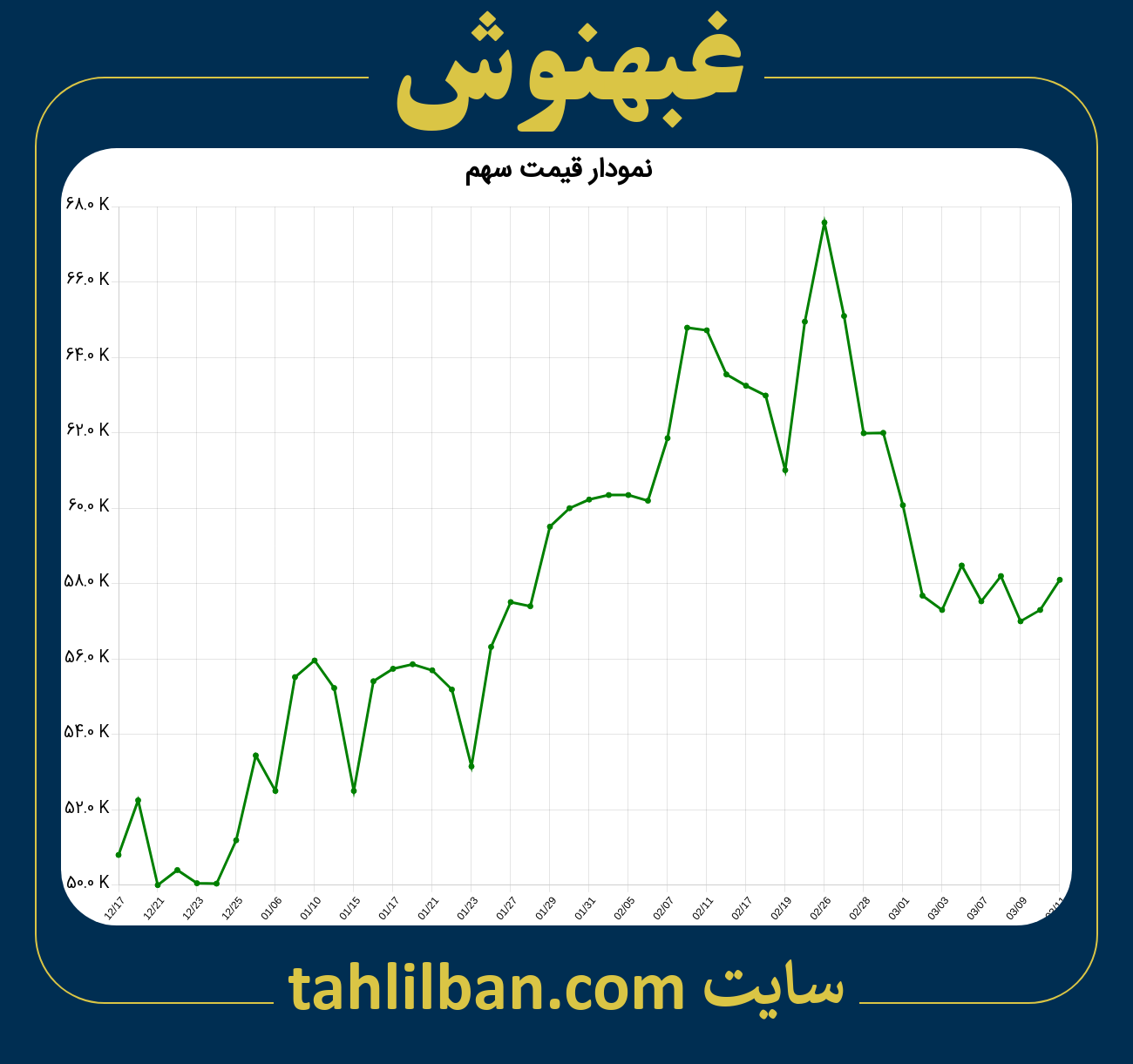 تصویر نمودار 3 ماهه قیمت سهم