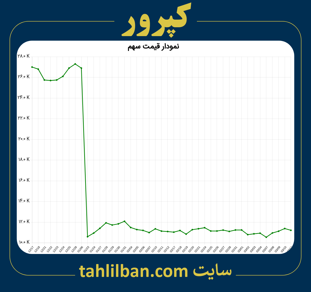 تصویر نمودار 3 ماهه قیمت سهم