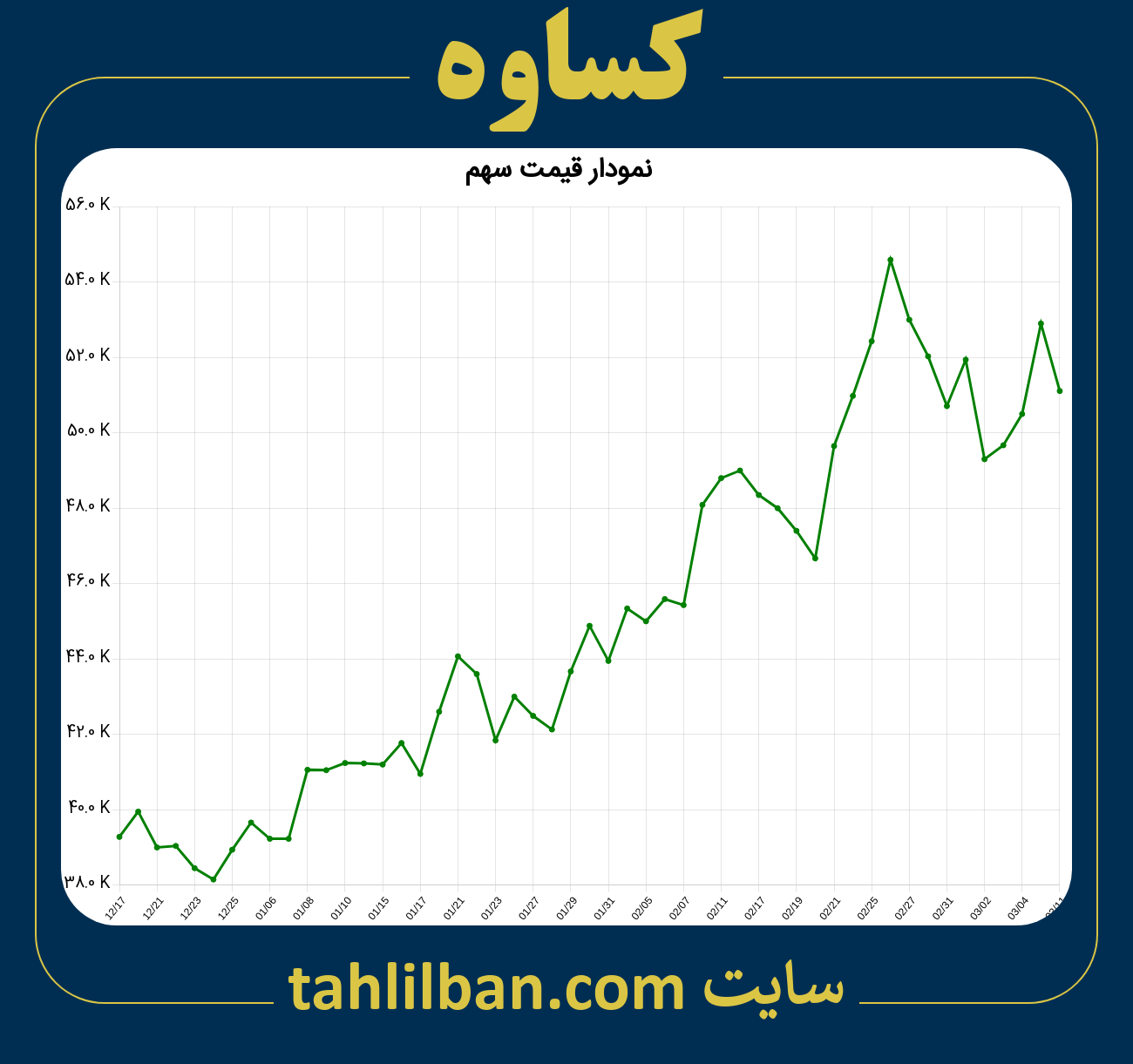 تصویر نمودار 3 ماهه قیمت سهم