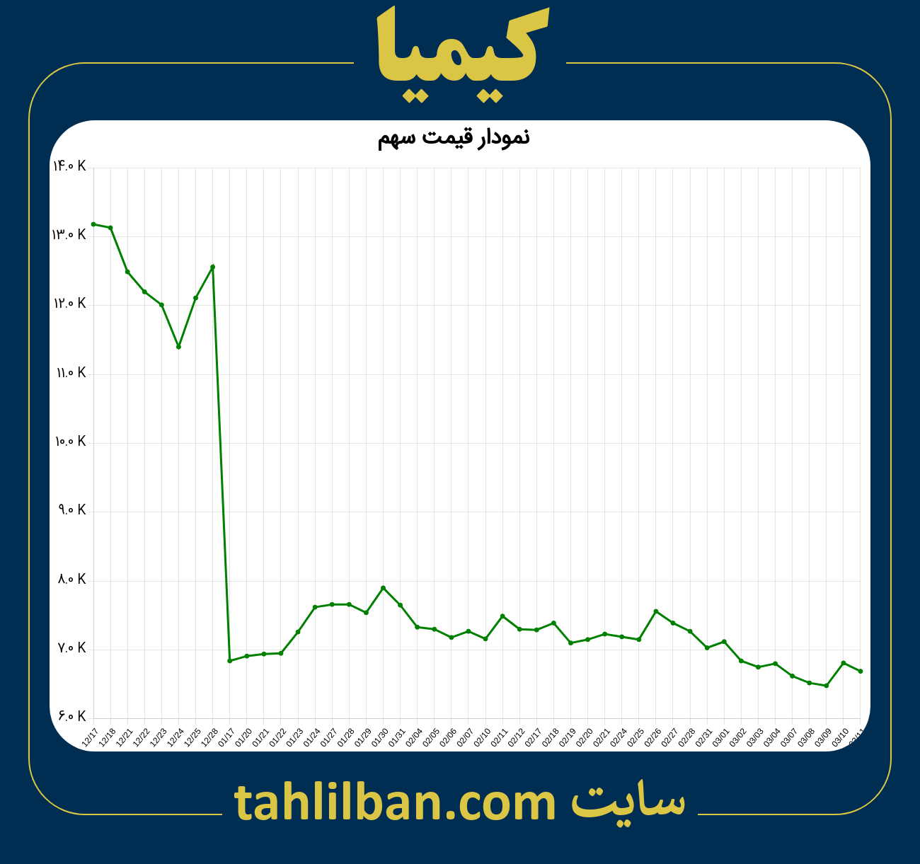 تصویر نمودار 3 ماهه قیمت سهم