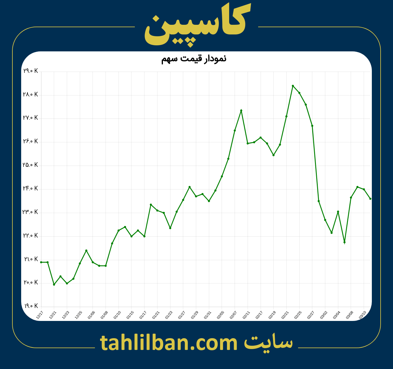 تصویر نمودار 3 ماهه قیمت سهم