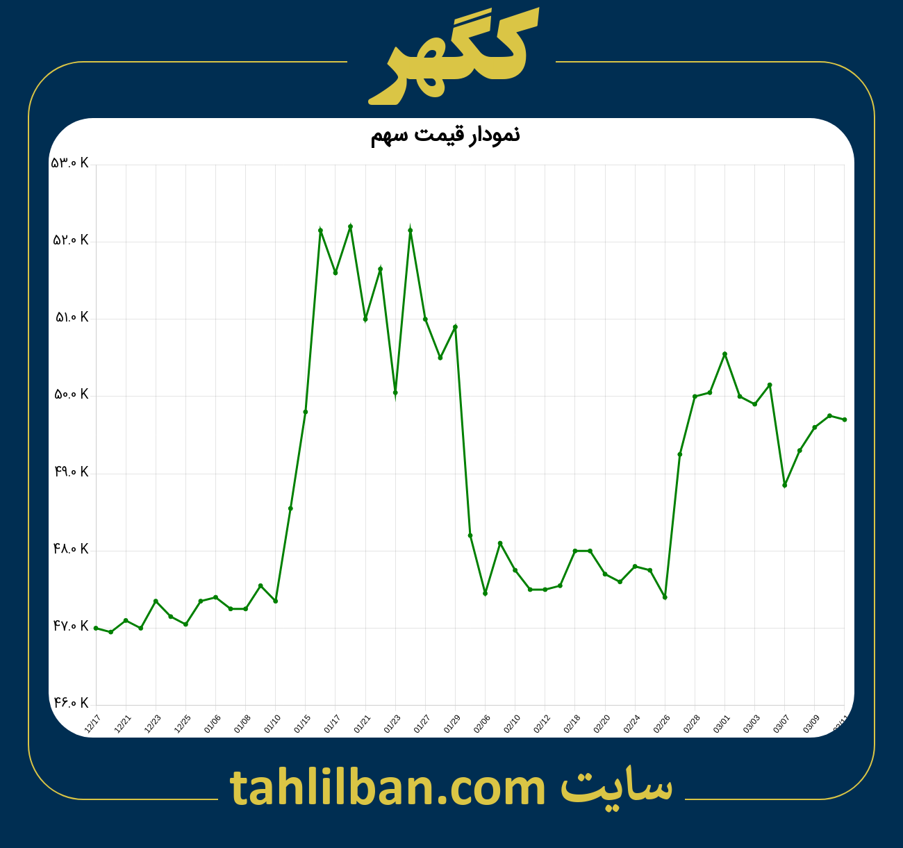 تصویر نمودار 3 ماهه قیمت سهم