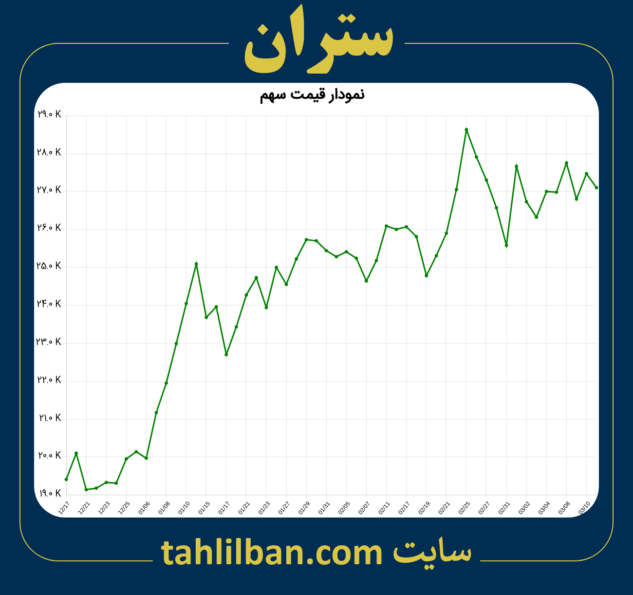 تصویر نمودار 3 ماهه قیمت سهم