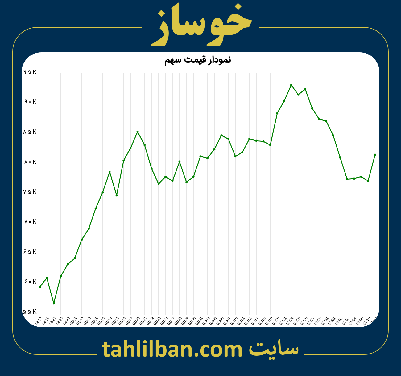 تصویر نمودار 3 ماهه قیمت سهم