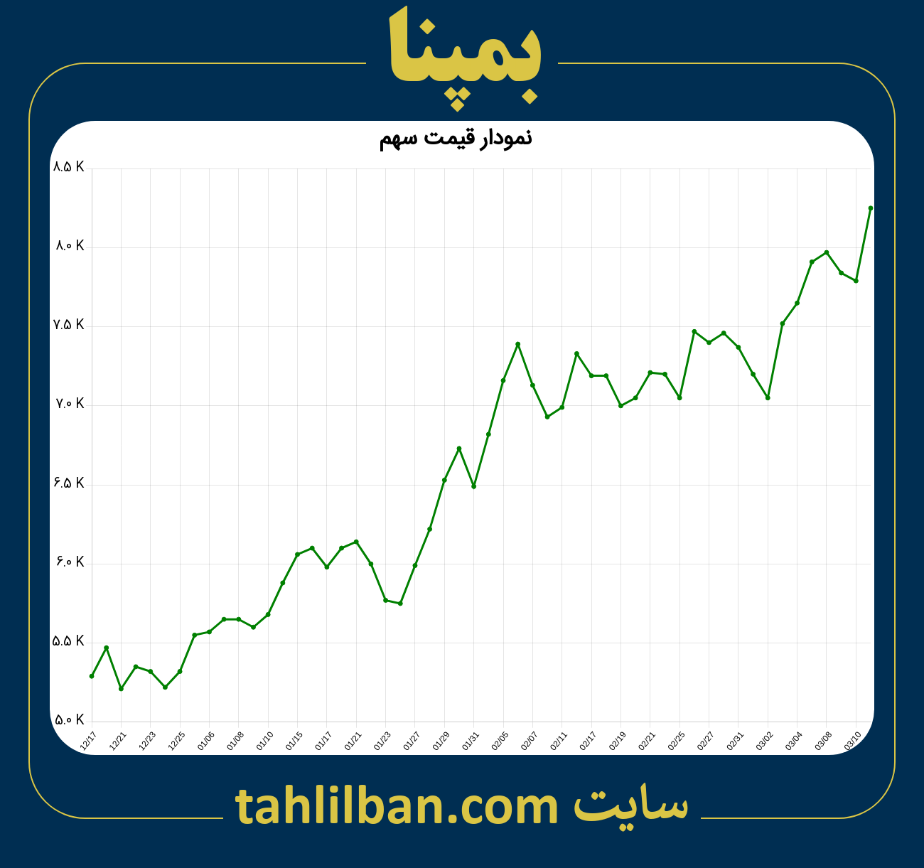 تصویر نمودار 3 ماهه قیمت سهم