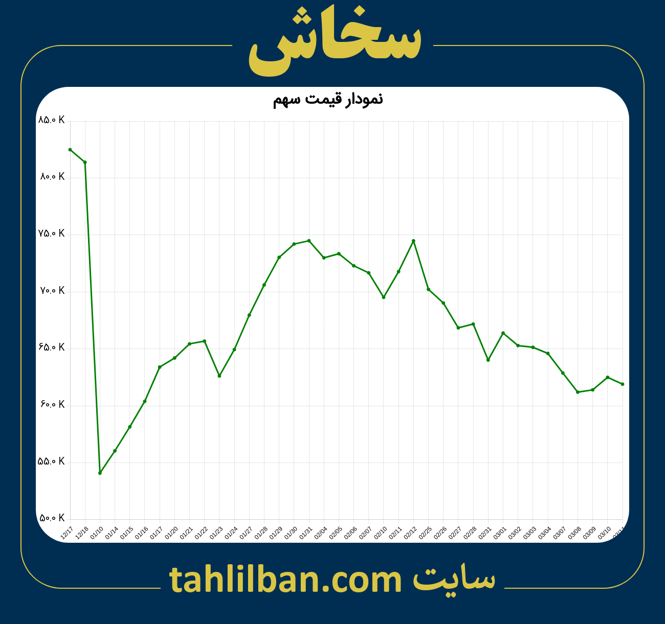 تصویر نمودار 3 ماهه قیمت سهم