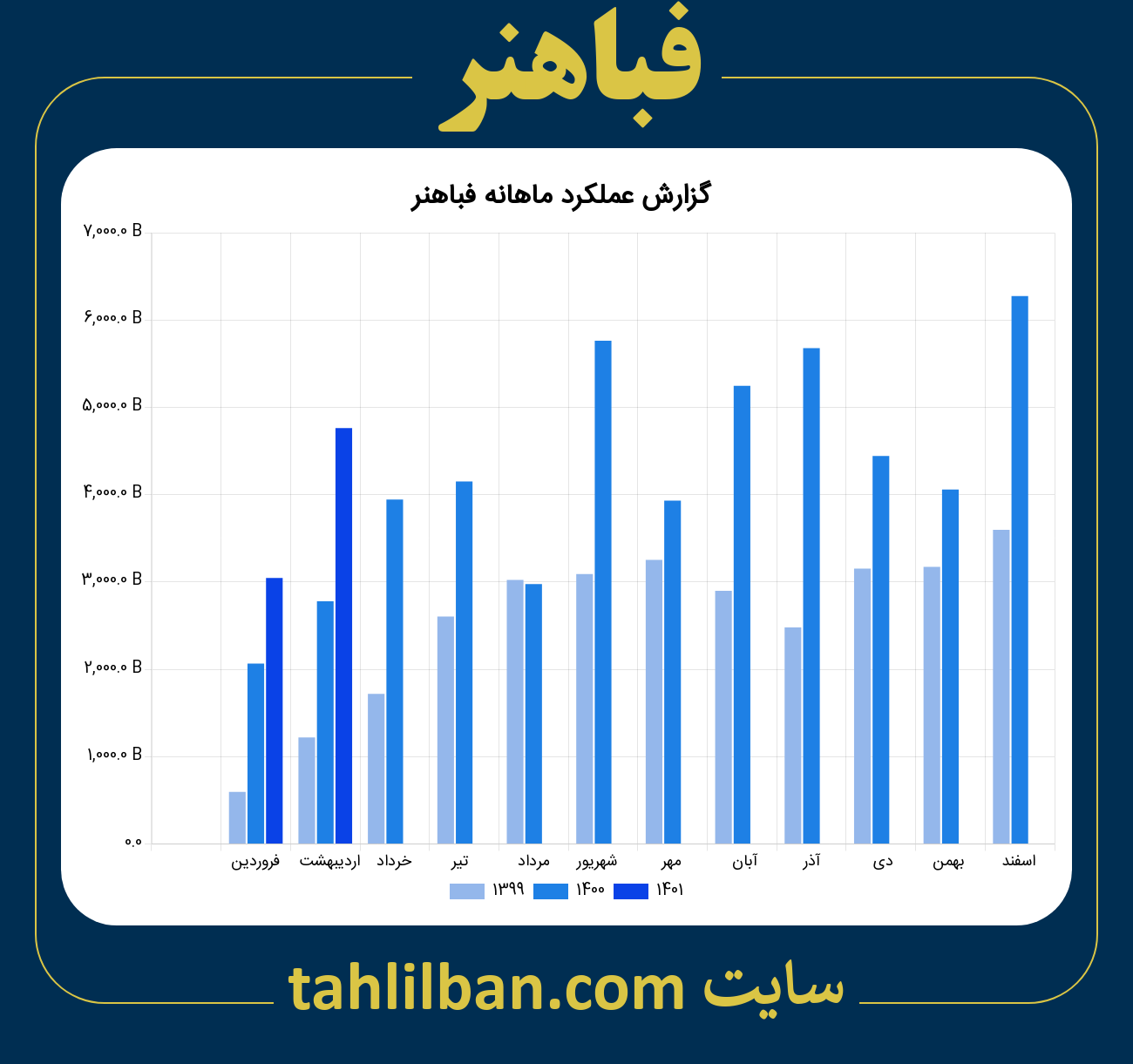 تصویر نمودار ماهانه