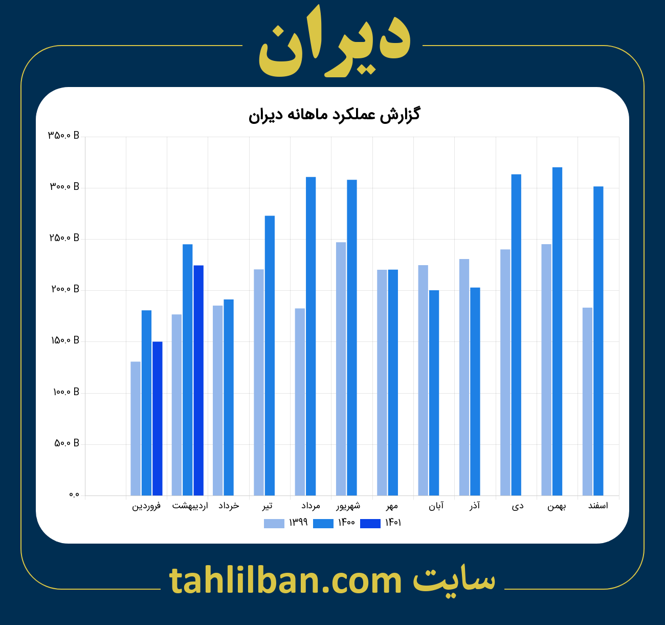 تصویر نمودار ماهانه