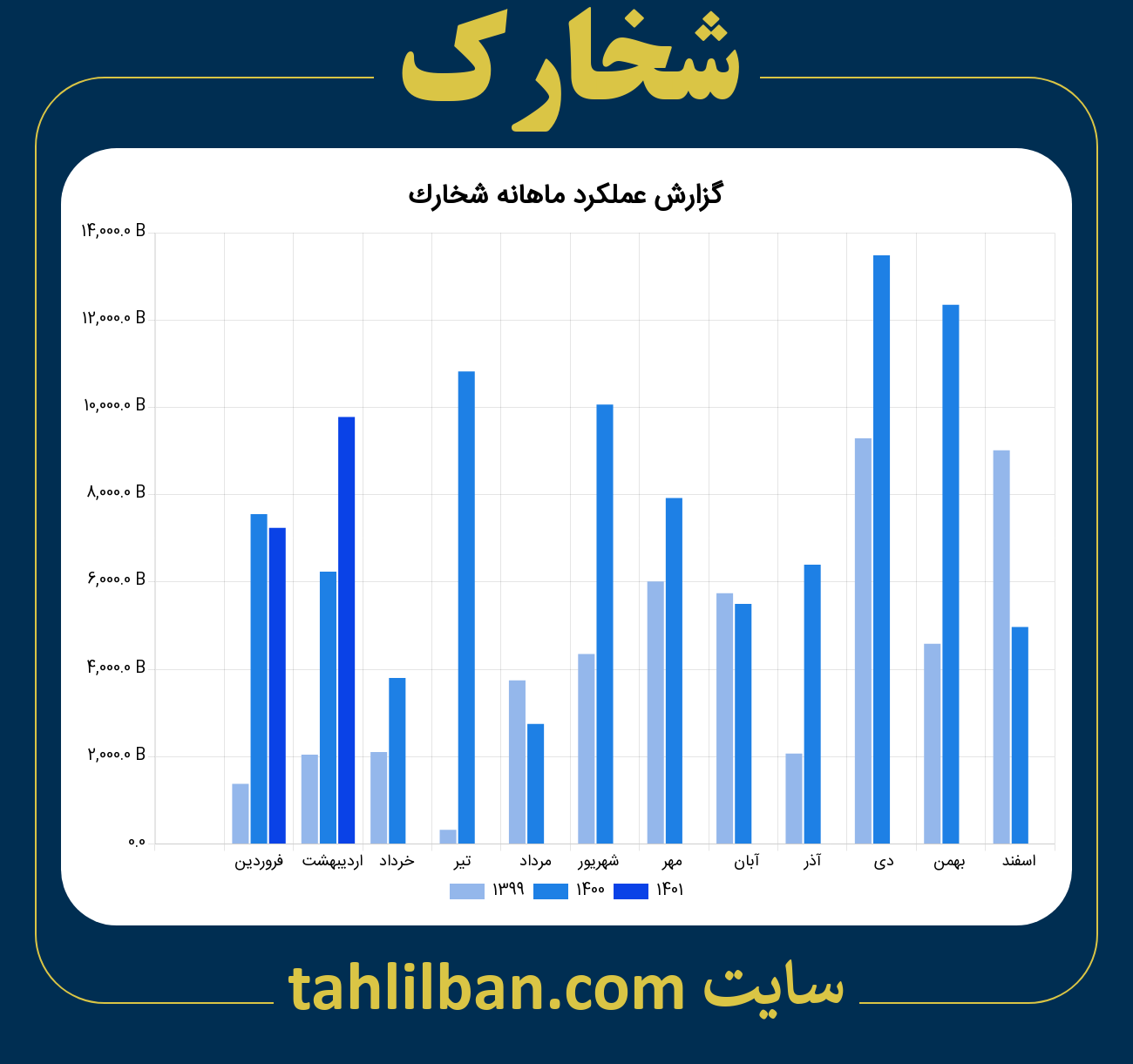 تصویر نمودار ماهانه