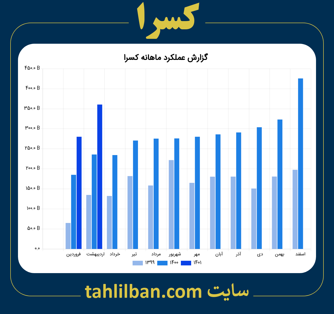 تصویر نمودار ماهانه