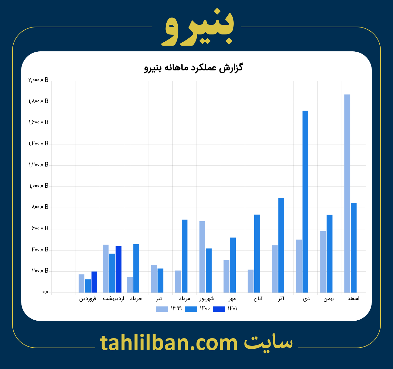 تصویر نمودار ماهانه