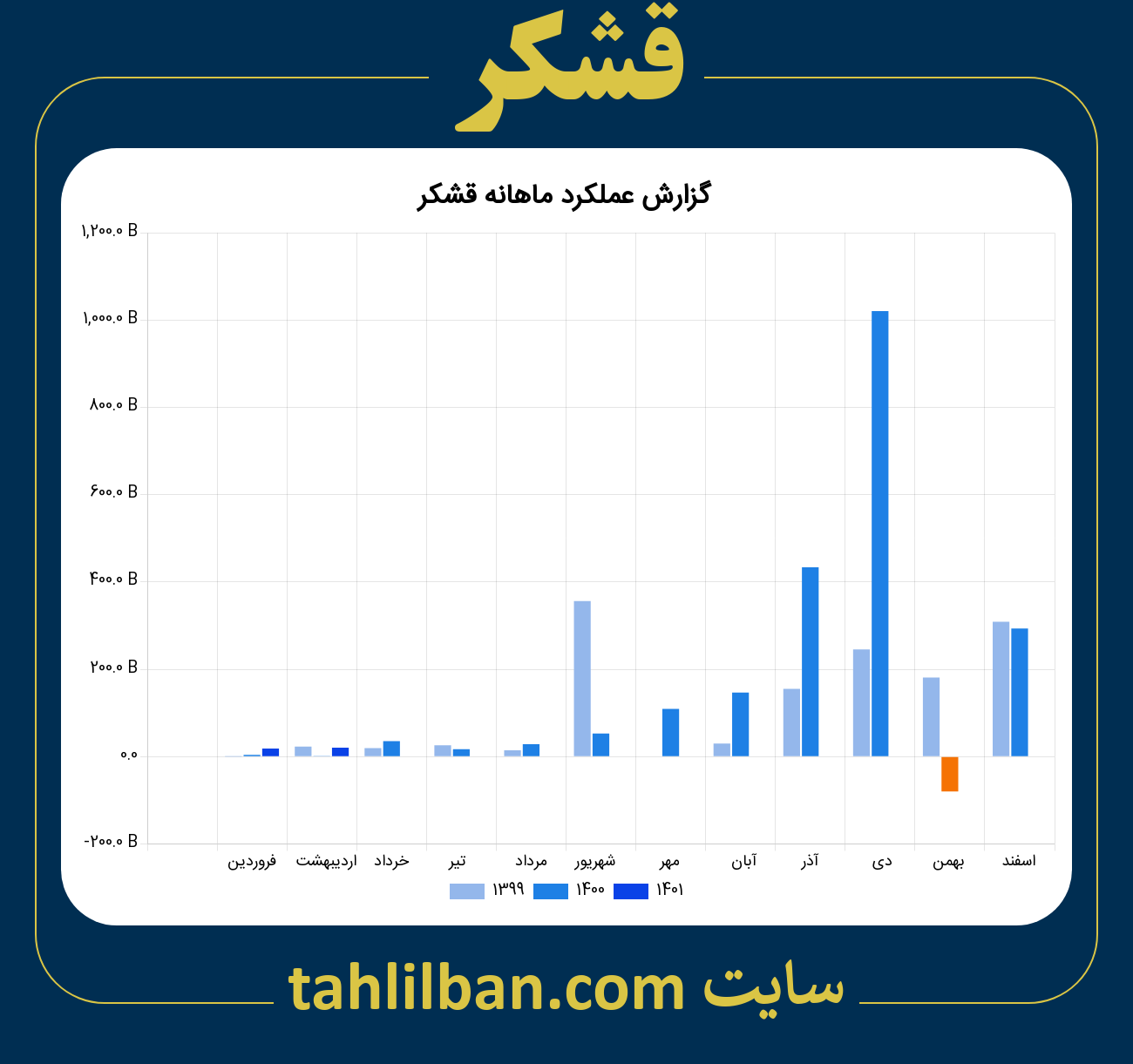 تصویر نمودار ماهانه