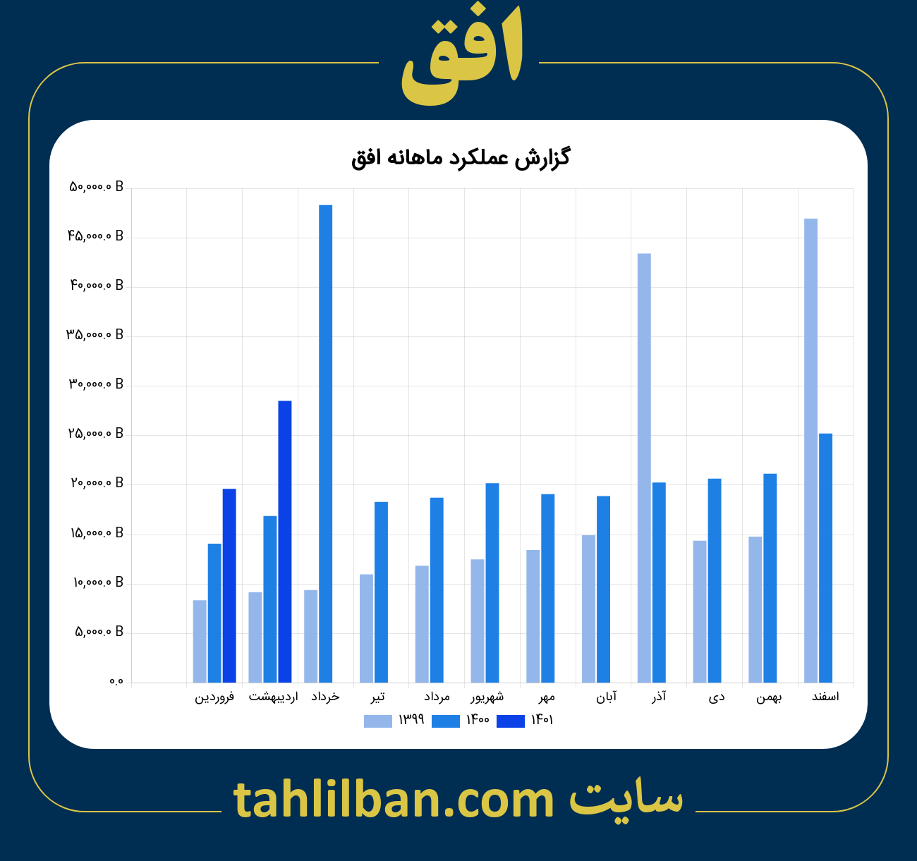 تصویر نمودار ماهانه