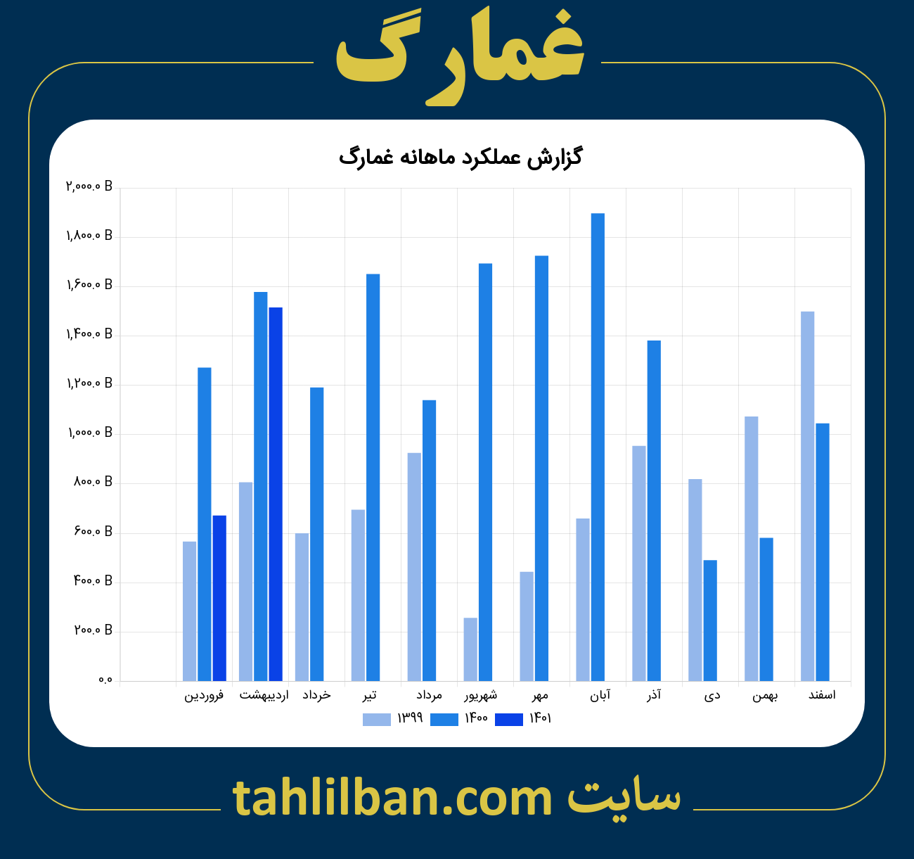 تصویر نمودار ماهانه