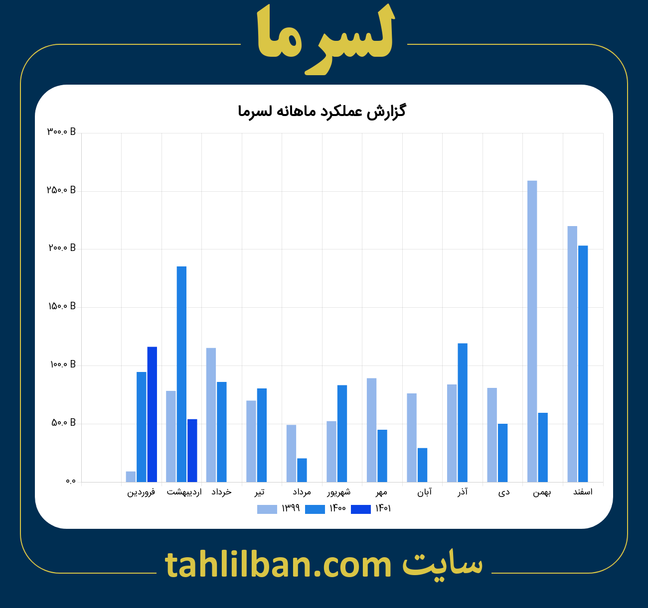 تصویر نمودار ماهانه