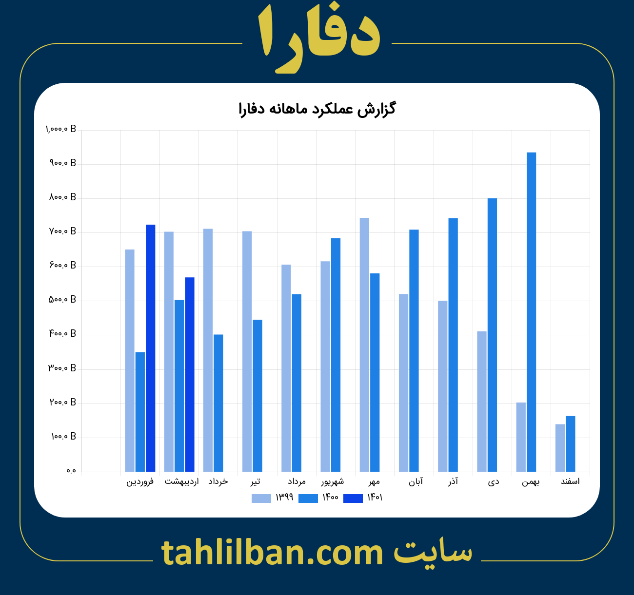 تصویر نمودار ماهانه