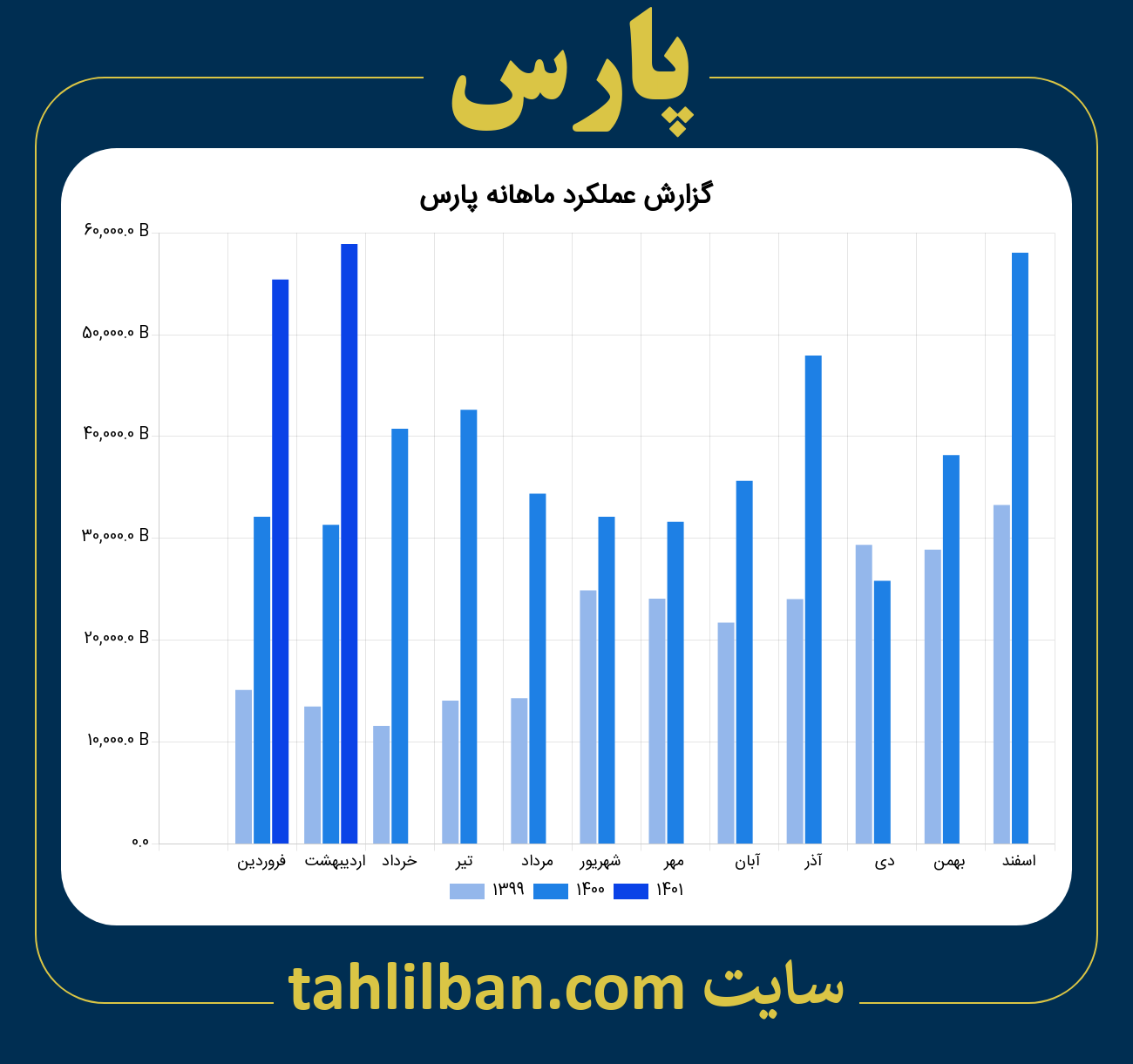 تصویر نمودار ماهانه