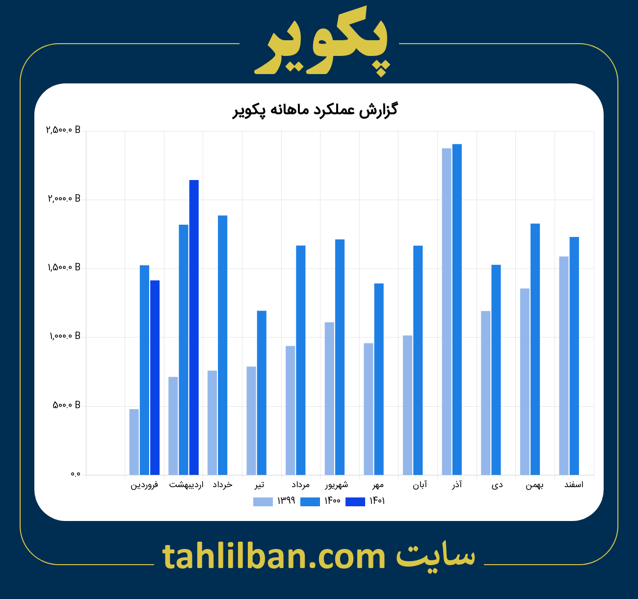 تصویر نمودار ماهانه