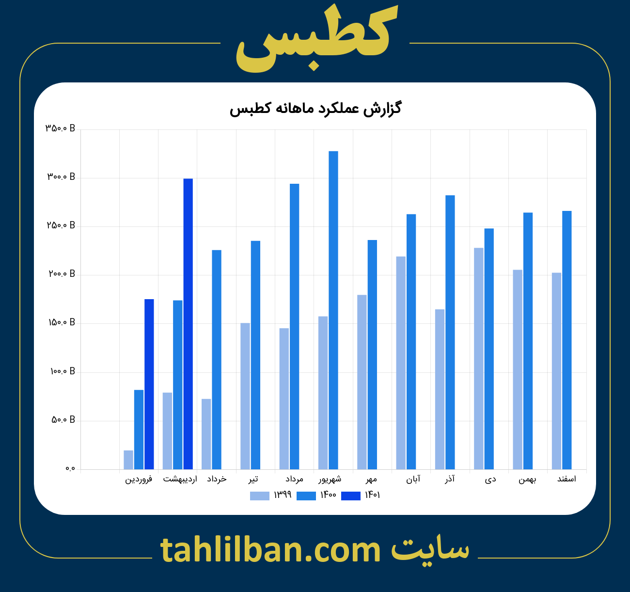 تصویر نمودار ماهانه