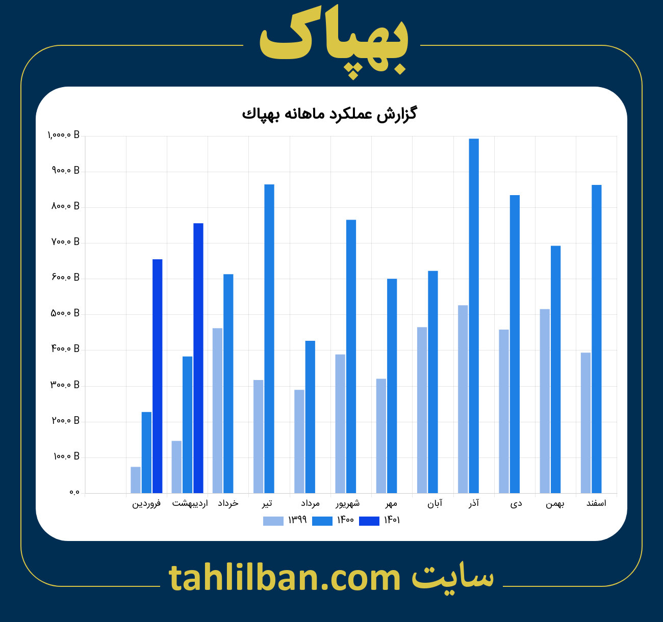 تصویر نمودار ماهانه