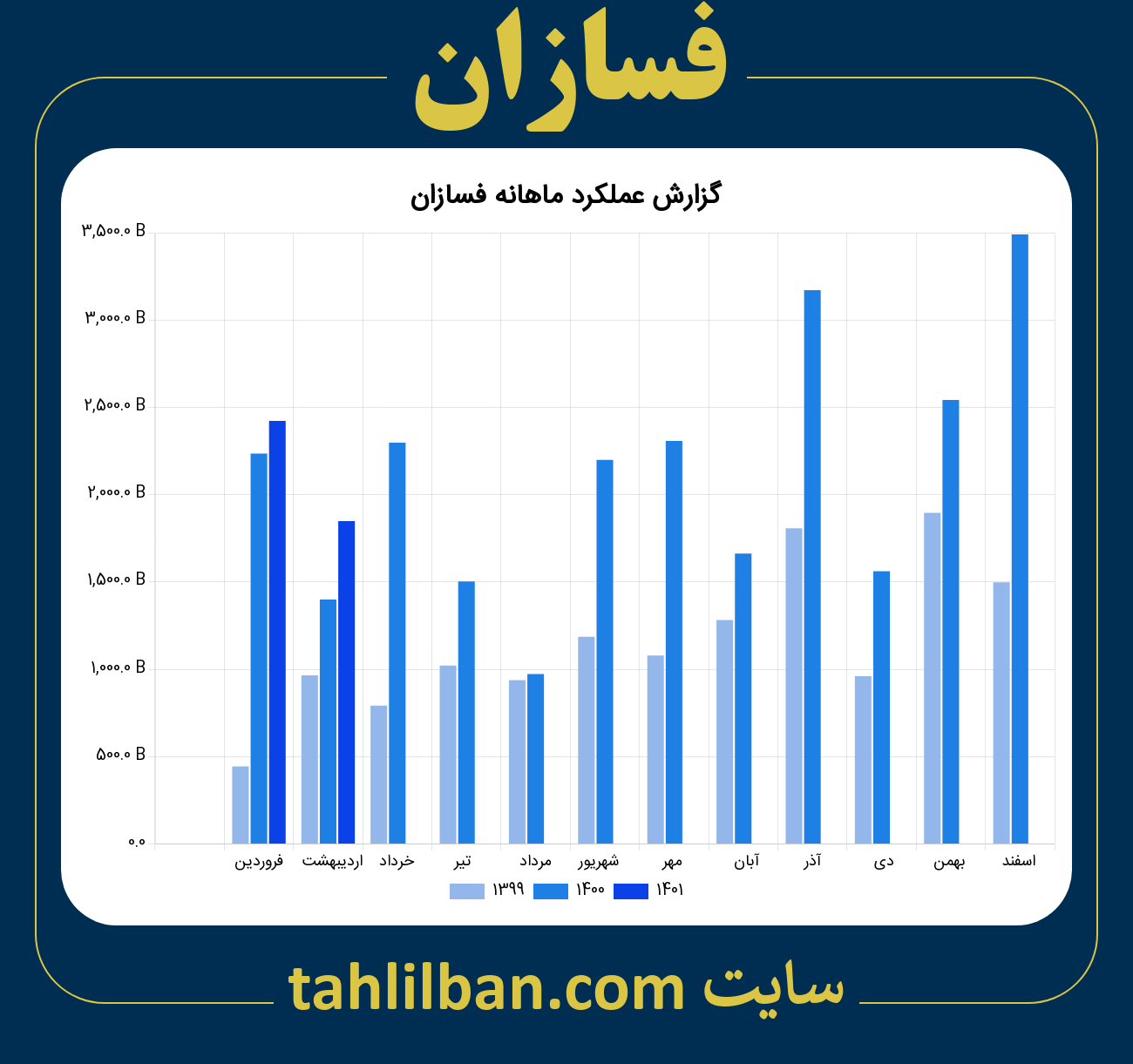 تصویر نمودار ماهانه