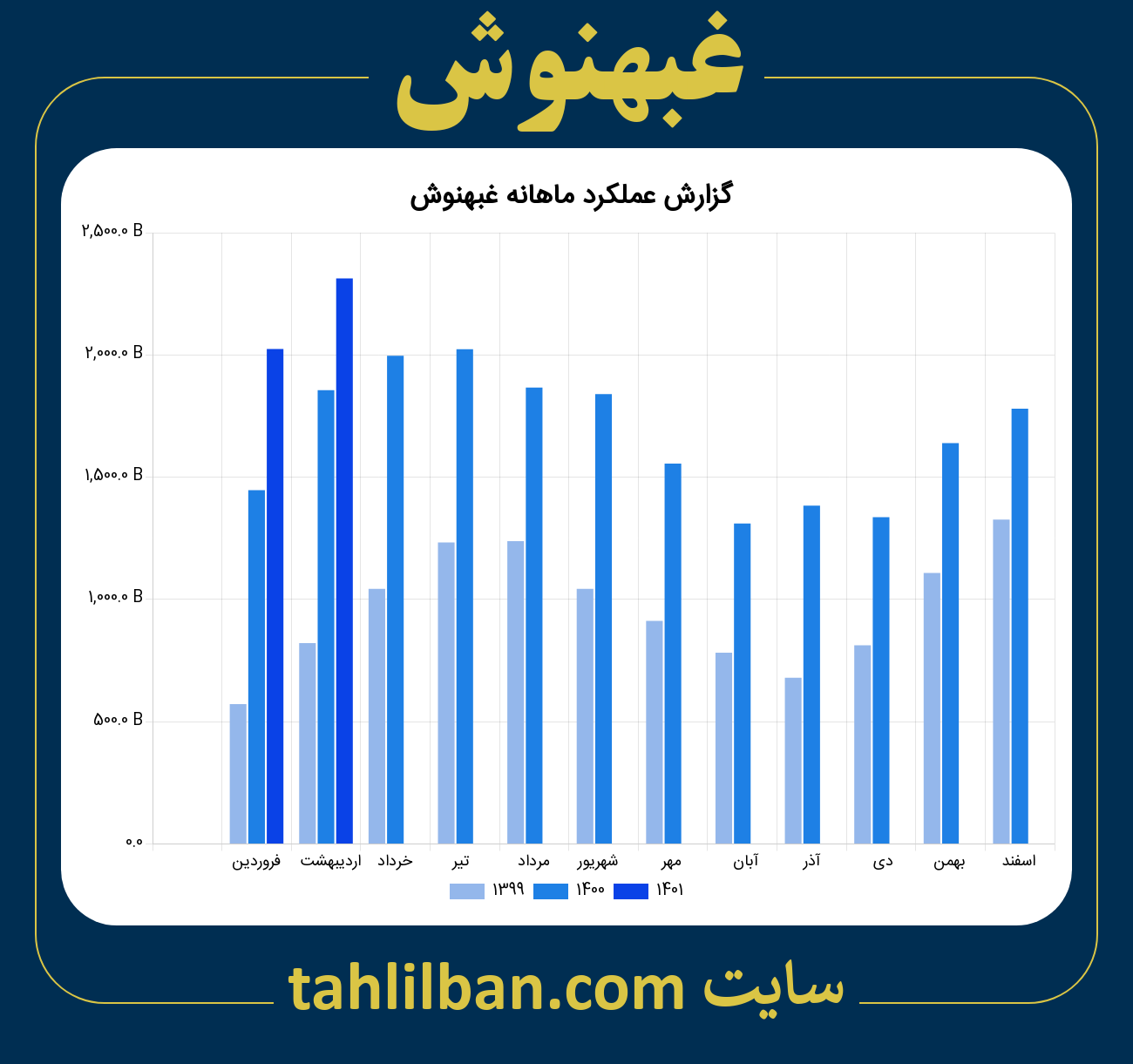 تصویر نمودار ماهانه