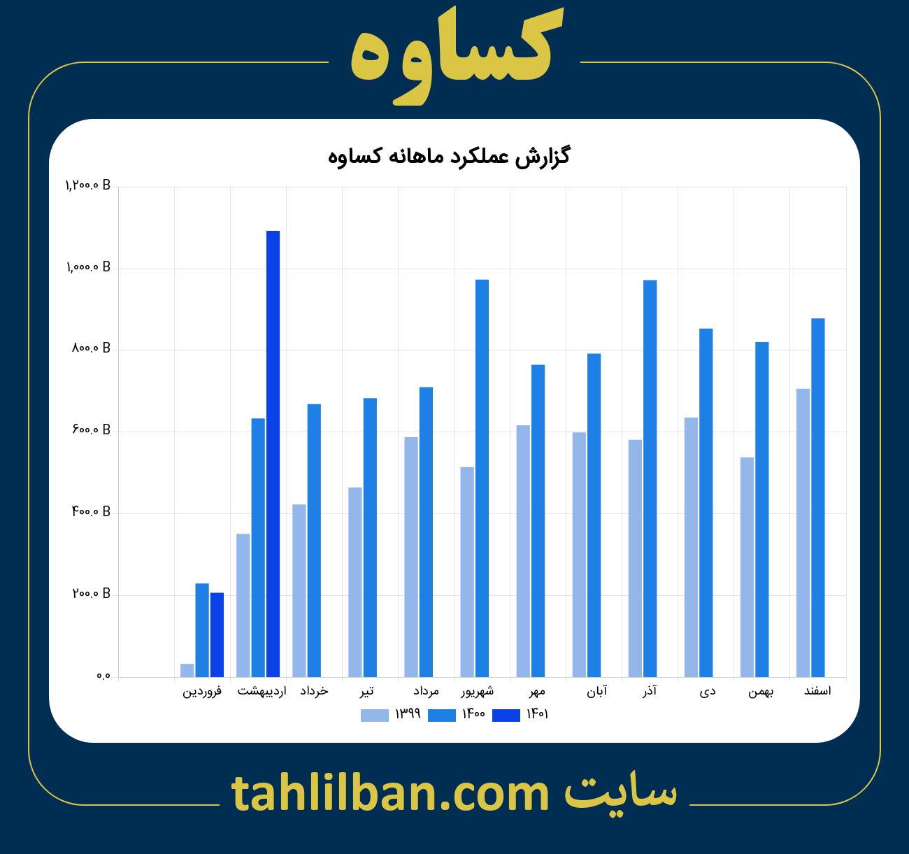 تصویر نمودار ماهانه