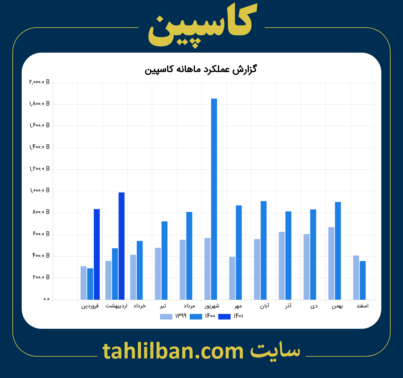 تصویر نمودار ماهانه