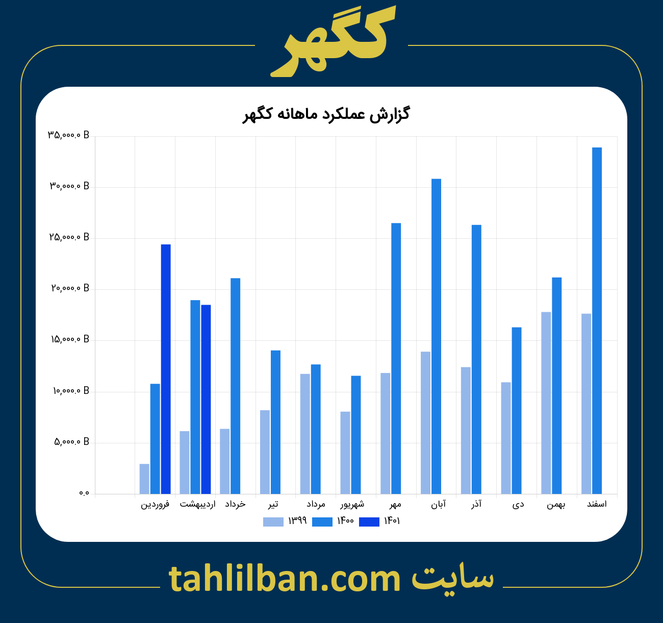 تصویر نمودار ماهانه