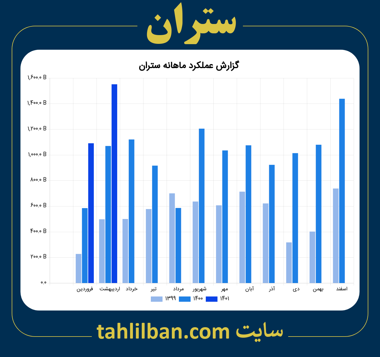 تصویر نمودار ماهانه