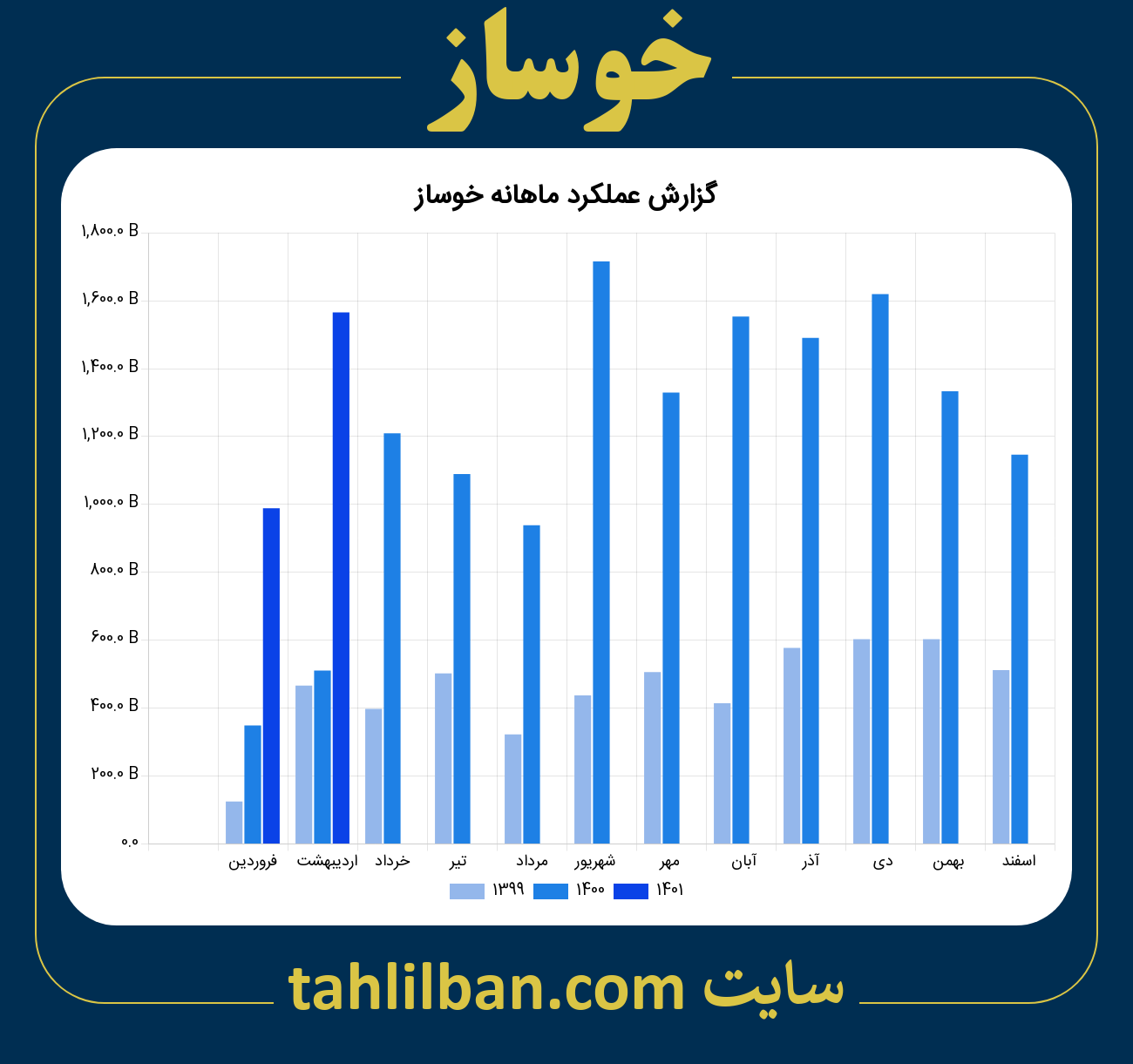 تصویر نمودار ماهانه