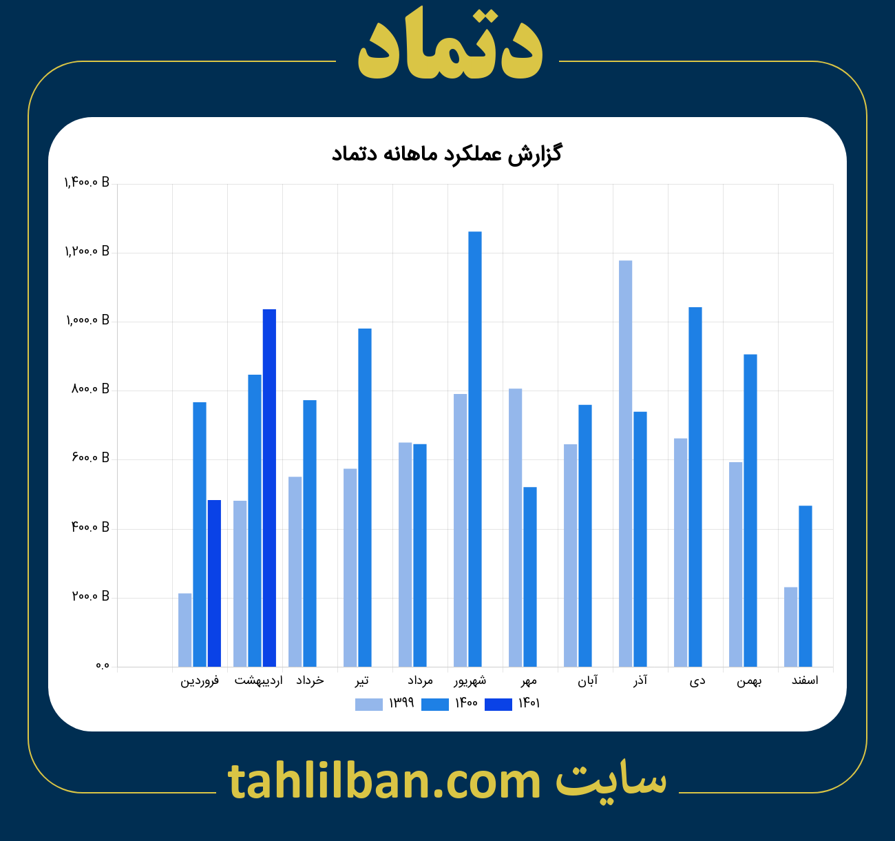 تصویر نمودار ماهانه