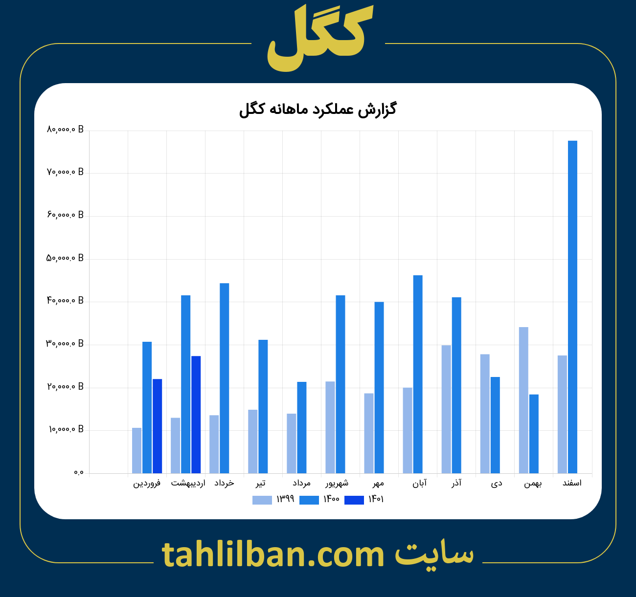 تصویر نمودار ماهانه