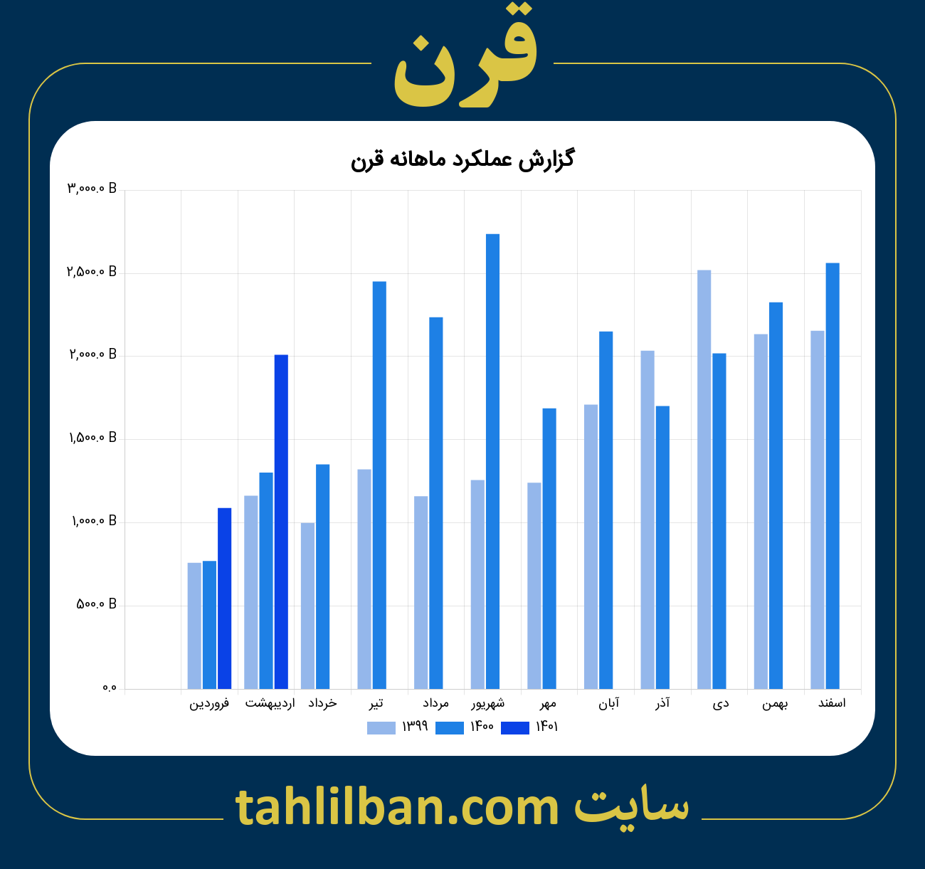 تصویر نمودار ماهانه