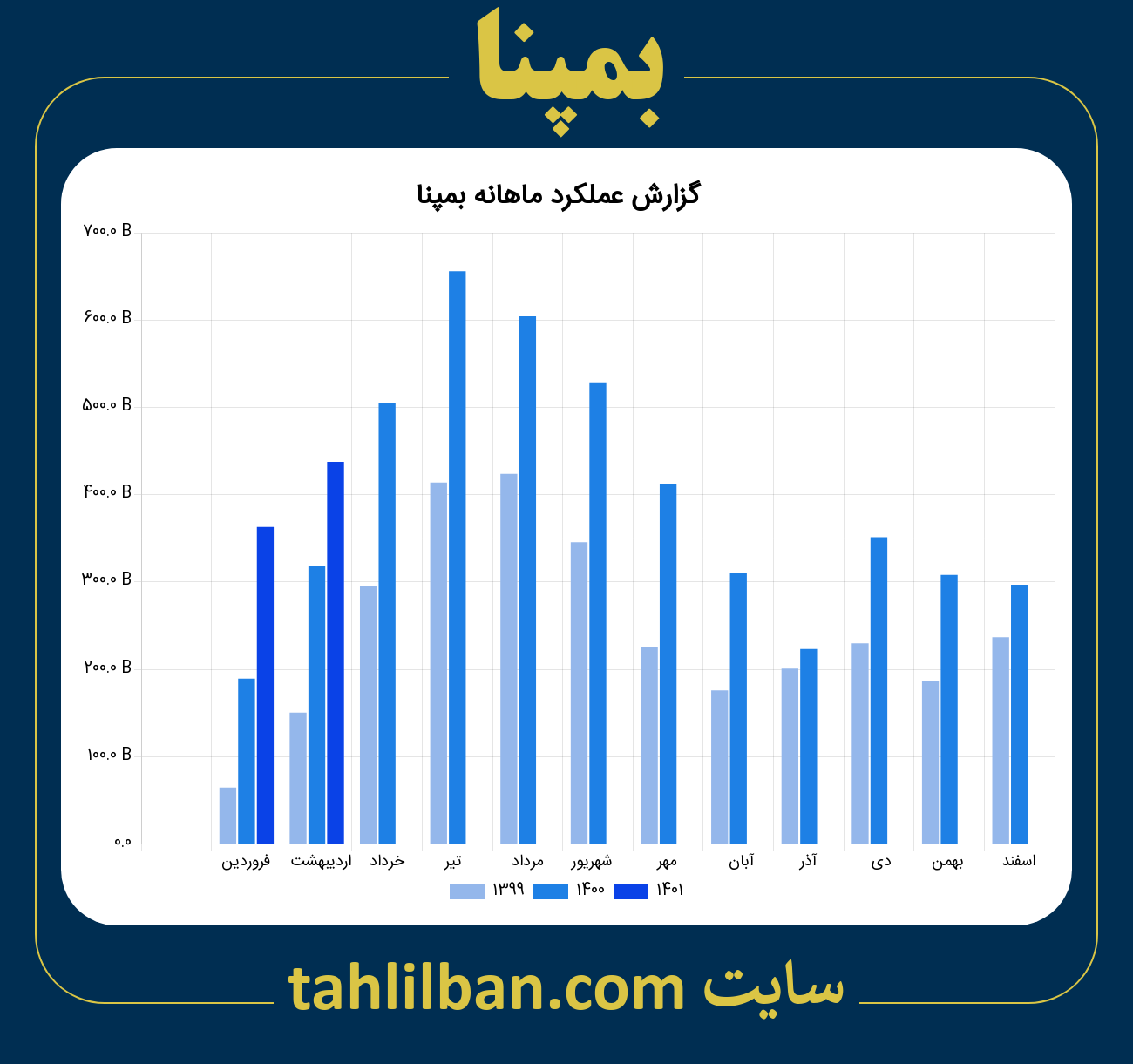 تصویر نمودار ماهانه