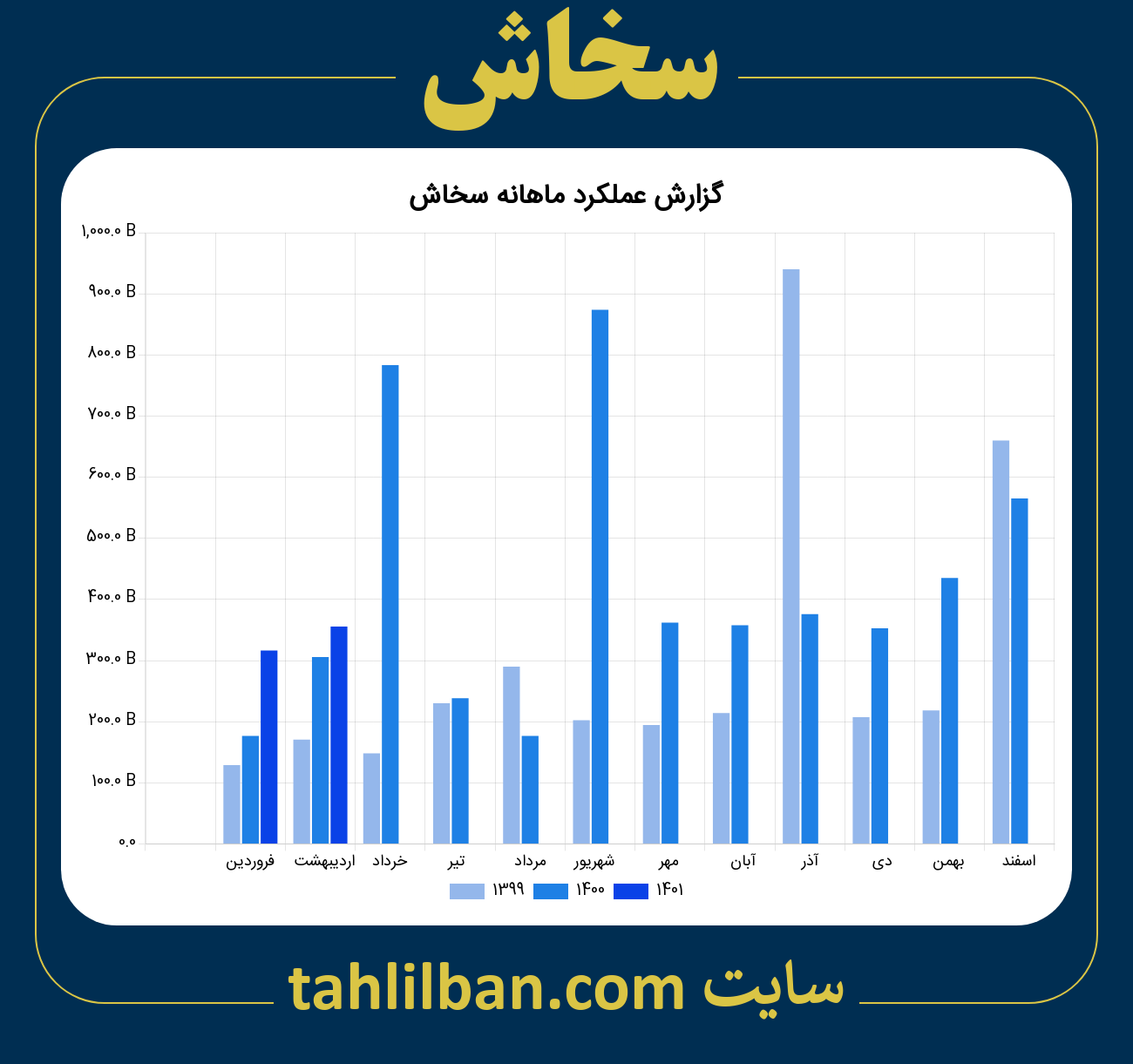 تصویر نمودار ماهانه