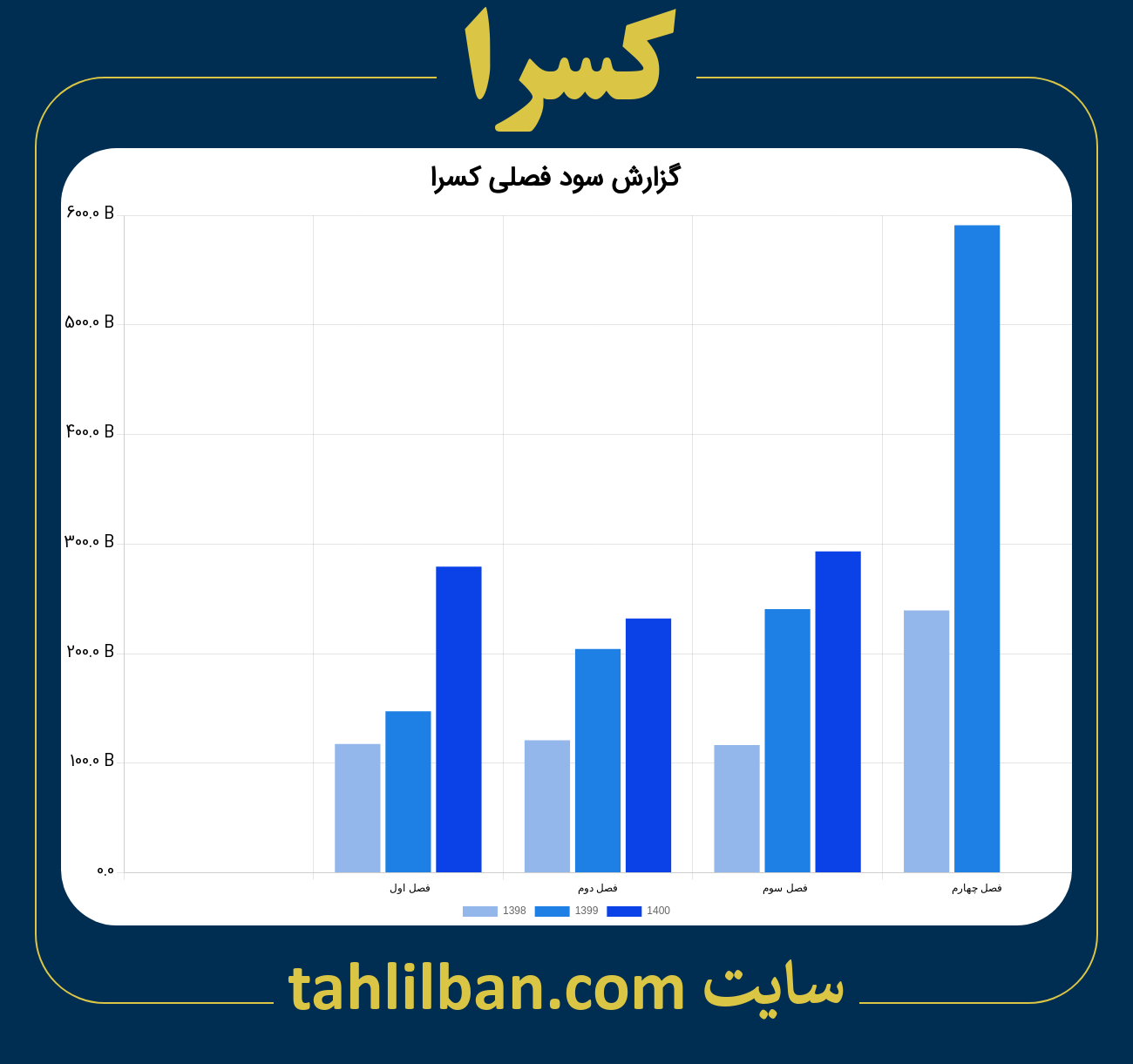 تصویر نمودار گزارش فصلی