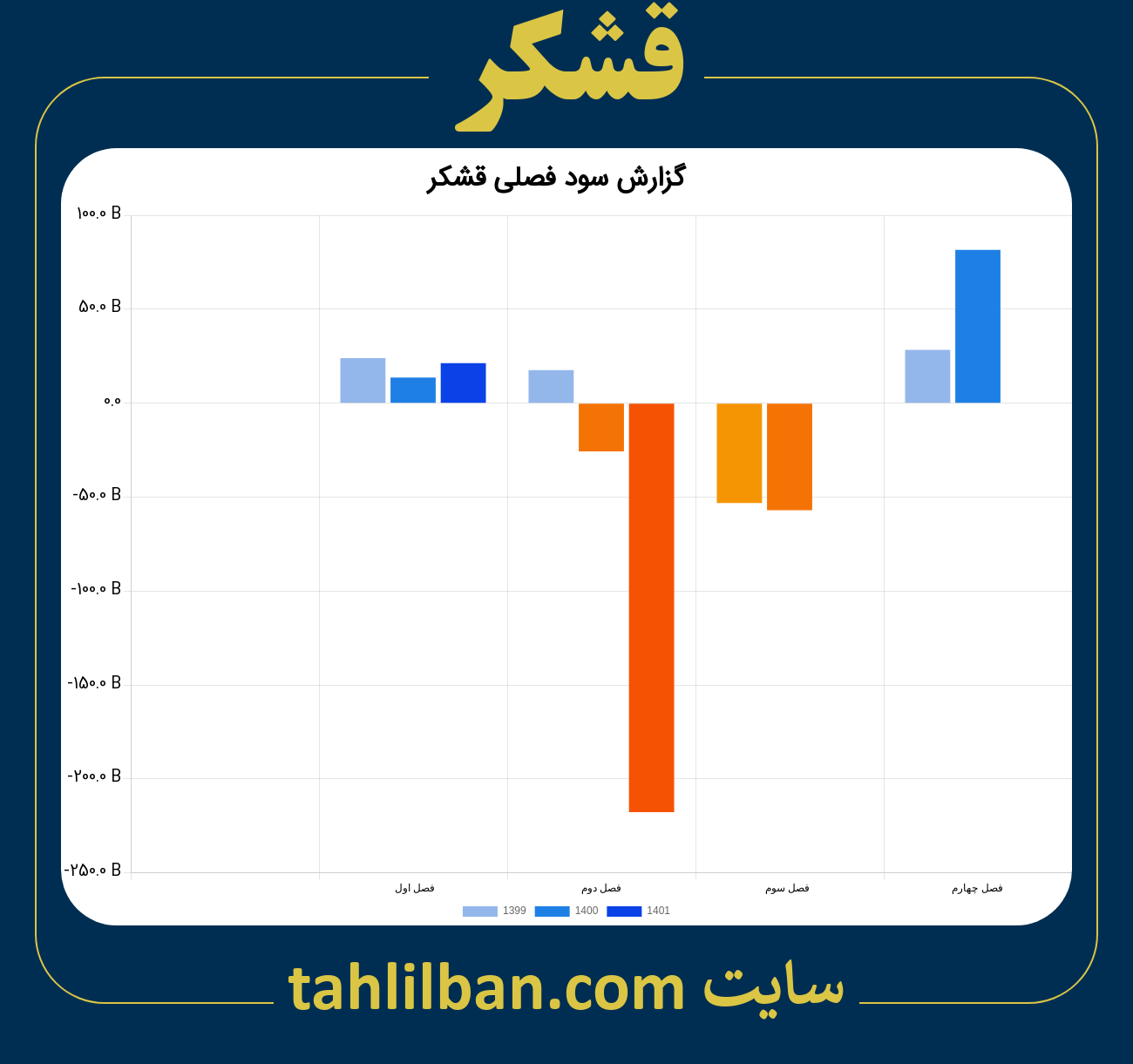 تصویر نمودار گزارش فصلی