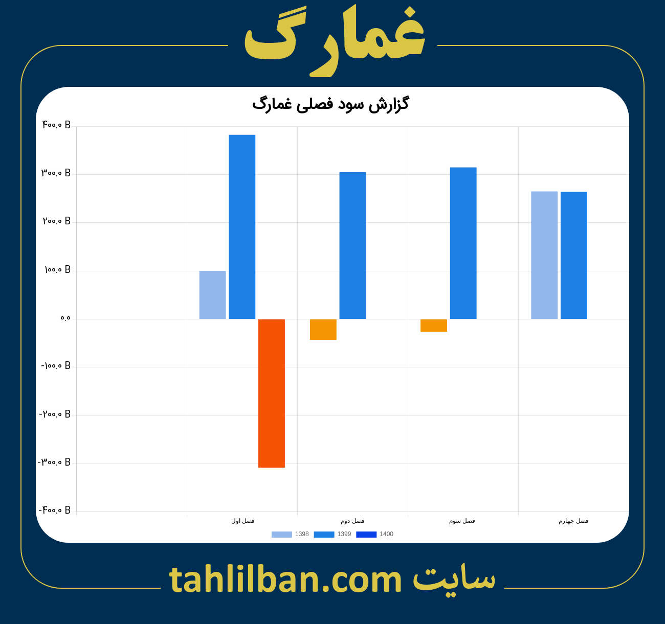 تصویر نمودار گزارش فصلی