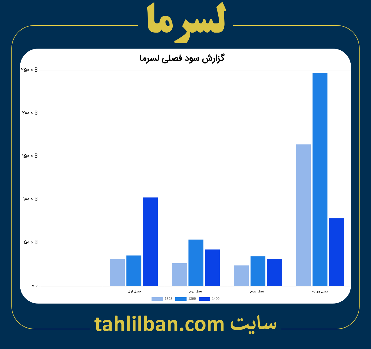 تصویر نمودار گزارش فصلی