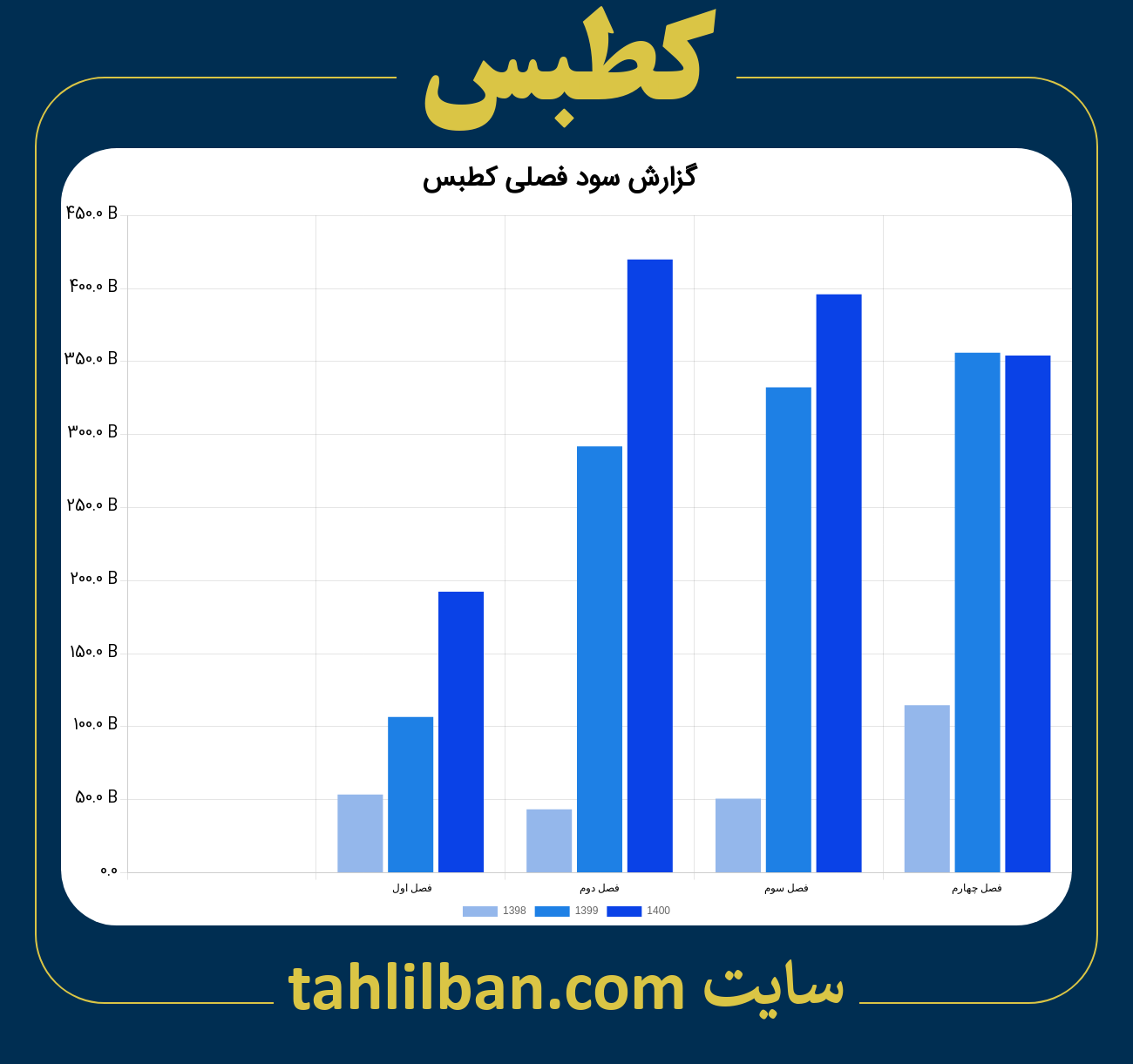 تصویر نمودار گزارش فصلی