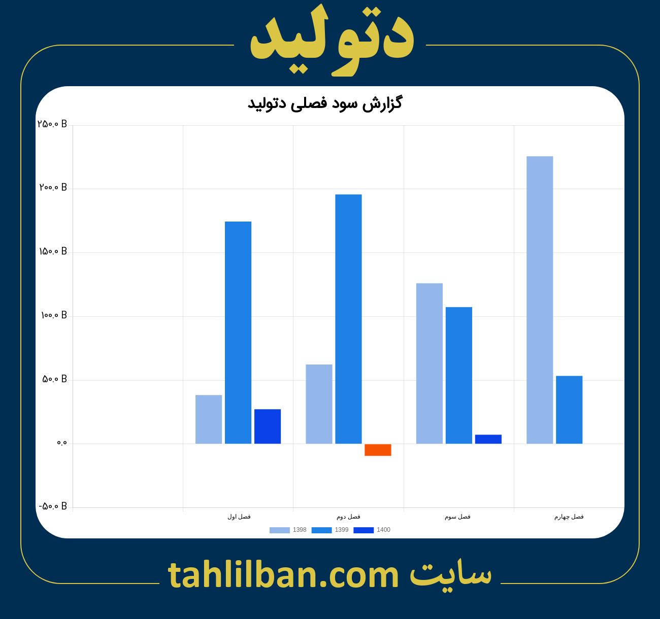 تصویر نمودار گزارش فصلی