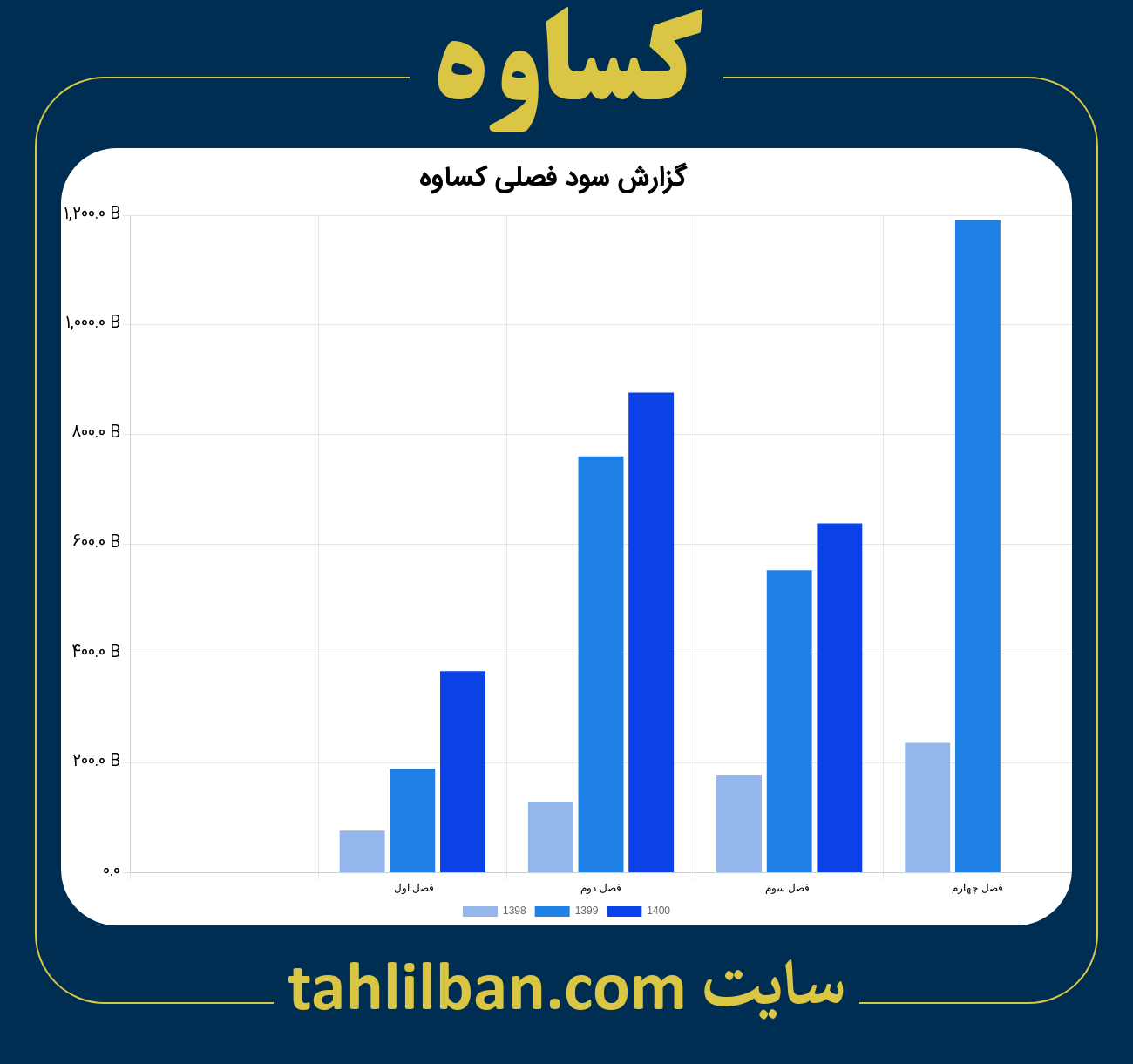 تصویر نمودار گزارش فصلی