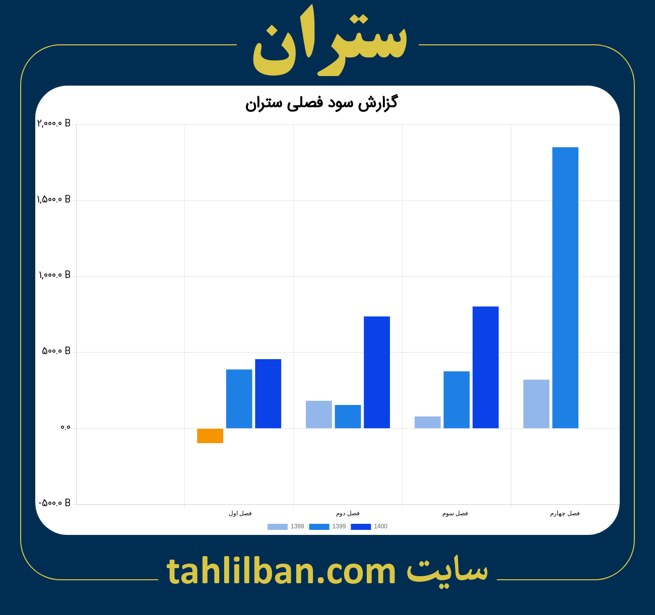 تصویر نمودار گزارش فصلی